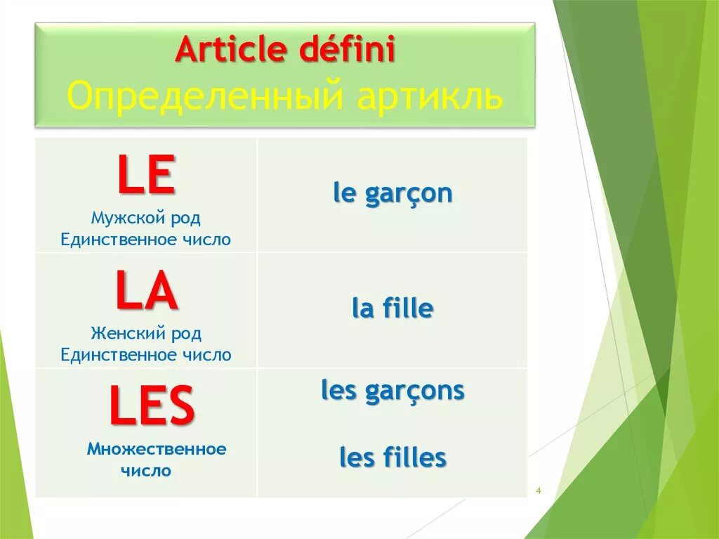 Article kak. Артикли le la les во французском. Артикль le la во французском языке. Определенный артикль во французском языке. Определенный и неопределенный артикль во французском языке.