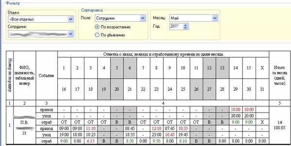 0.75 ставки это сколько часов. Табель с ночными сменами. Табель сторожей. Табель рабочего времени сторожа. Табель учета рабочего времени на двоих.