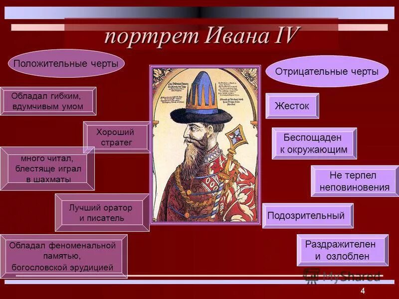 Назовите общие черты правления. Черты личности Ивана Грозного. Черты личности Ивана 4. Черты характера Ивана Грозного Ивана.