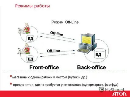 Off line 3