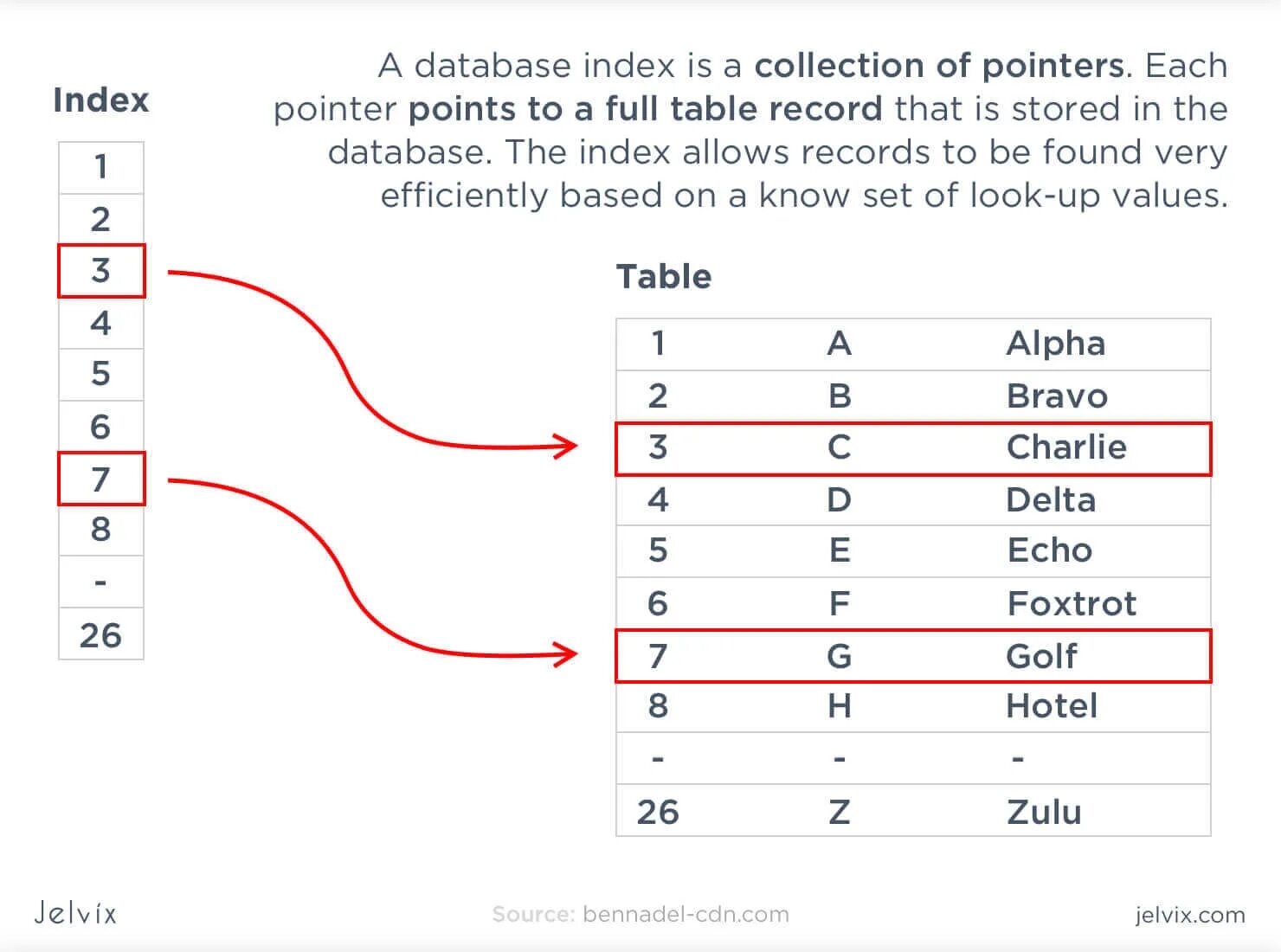 Table indexes. Refraction in material. Bitmap индекс. Bitmap index oracle. Индексы interbase.