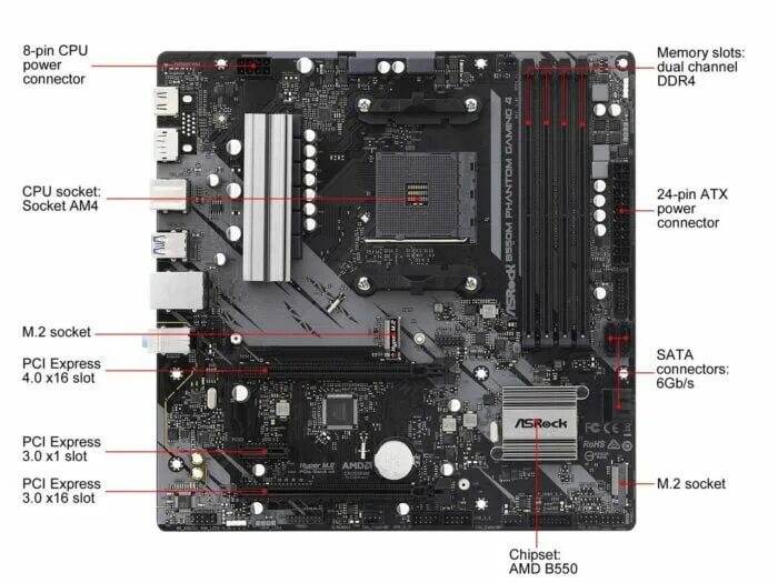 Материнская плата b550m pro4 asrock схема Asrock B450 PRO4 AMD B450 3200MHz DDR4 Soket AM4 Anakart Fiyatı