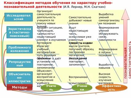 Подходы к организации воспитательному процессу