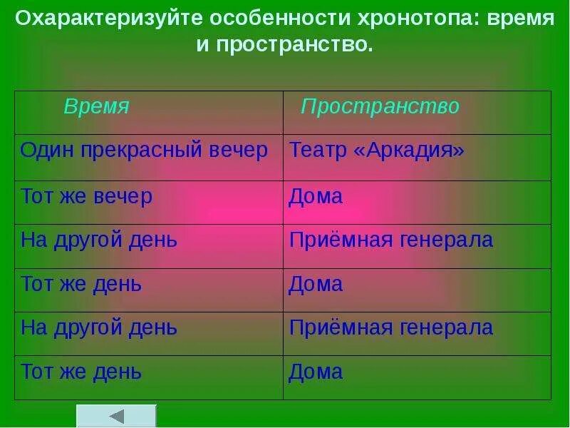 Пространство и время художественного произведения. Особенности хронотопа. Охарактеризуйте особенности. Хронотоп примеры. Смерть чиновника время и пространство.