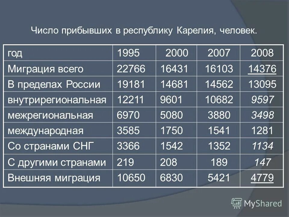 Межрайонная миграция это. Число прибывших человек. Число прибывших человек. Миграционные связи 1989-2015. Количество прибывших в течен.