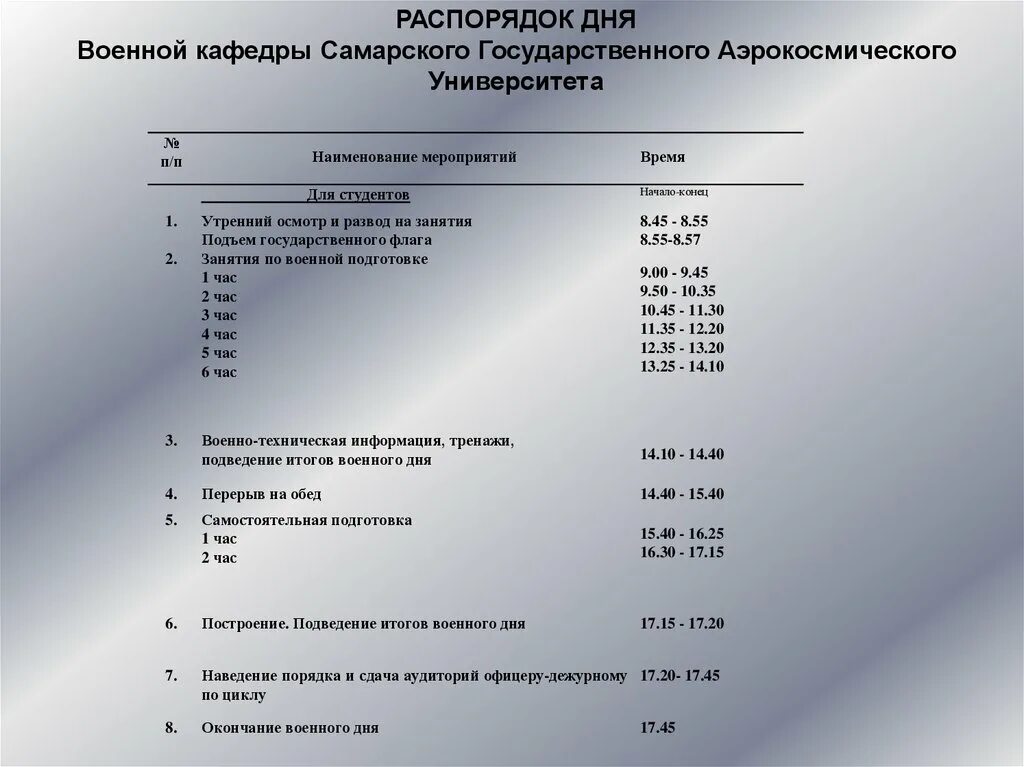 Расписание захватов. Распорядок дня. Распорядок дня Военная Кафедра. Распорядок дня военнослужащего. Режим дня военнослужащего.