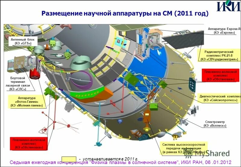 Научный комплекс. Размещение научных комплексов. Факторы и принципы размещения научного комплекса. Свч радиометрия это. Размещение научных комплексов.