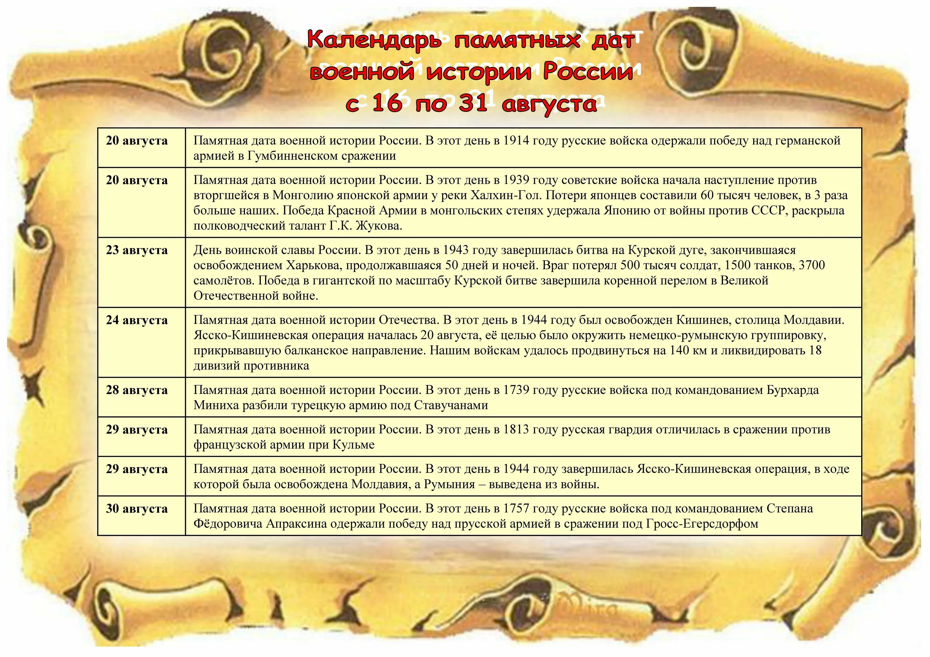 Важные дни в августе. Календарь памятных дат военной истории России август. Памятные исторические даты. О юбилейных и памятных датах. Памятные даты семьи.