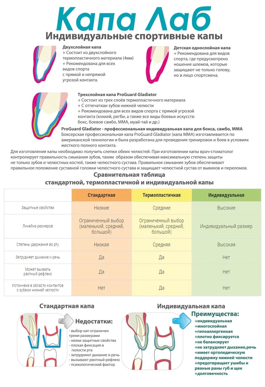 Размеры кап. Таблица размеров капы для бокса. Как подобрать Капу по размеру. Таблица Размеры каппы для бокса. Размеры кап для зубов.