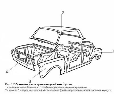 Элементы кузова схема