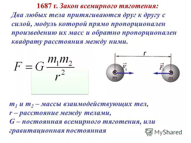 Притяжение весов. Модуль силы Всемирного тяготения формула. Сила Всемирного тяготения формулировка. Формулы из закона Всемирного тяготения. Формула скорости из закона Всемирного тяготения.