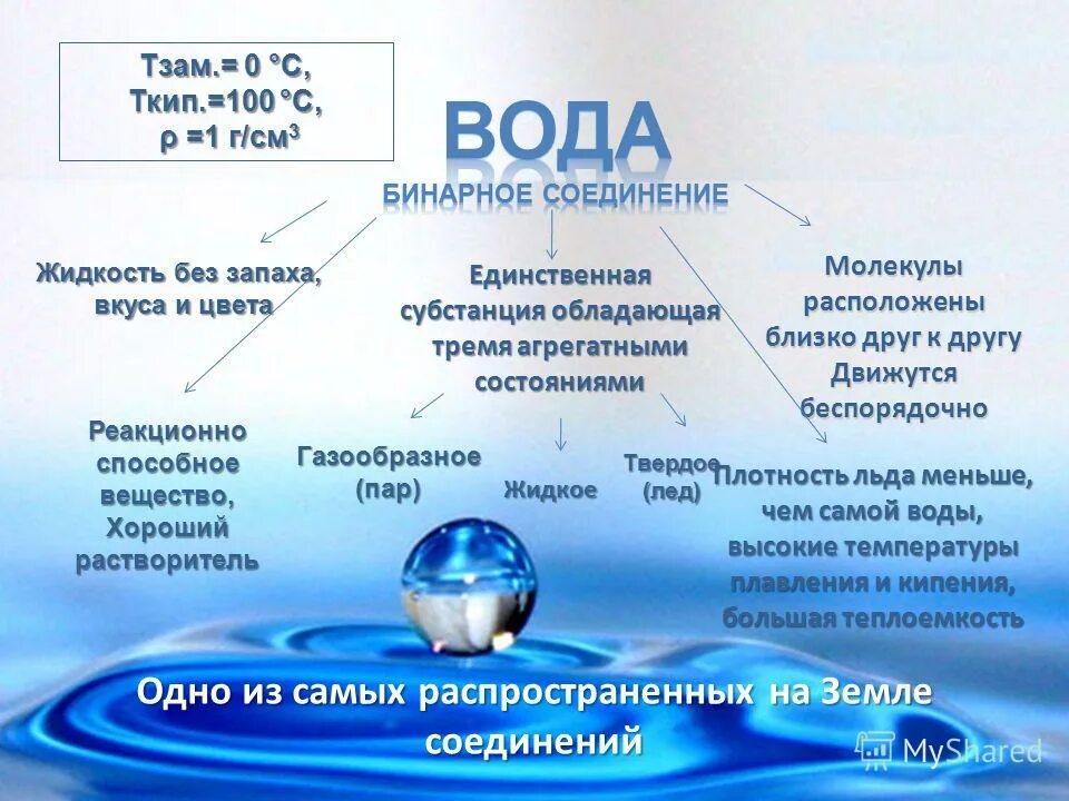 Соединение воды. Бинарные соединения с водой. Вода соединение. Что такое вода в химии вещество. Соединение вещества с водой.