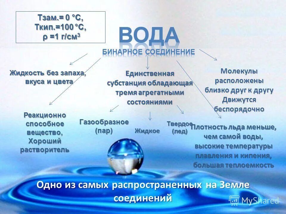 Соединение воды