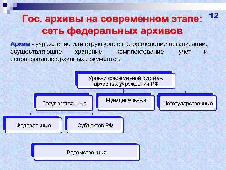 Система архивов России на современном этапе. Виды архивов. Структура архивов России. Виды государственных архивов. Организация документов в архиве суда