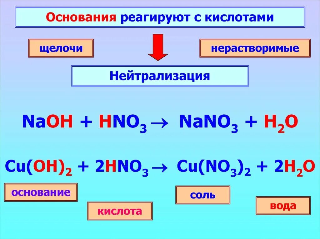 Получение кислотной кислоты