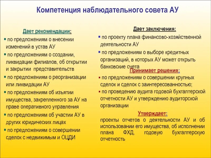 Рекомендации наблюдательного совета. Рекомендации наблюдательного совета автономного учреждения образец. Функции наблюдательного совета автономного учреждения. Полномочия наблюдательного совета. Оперативное управление автономного учреждения