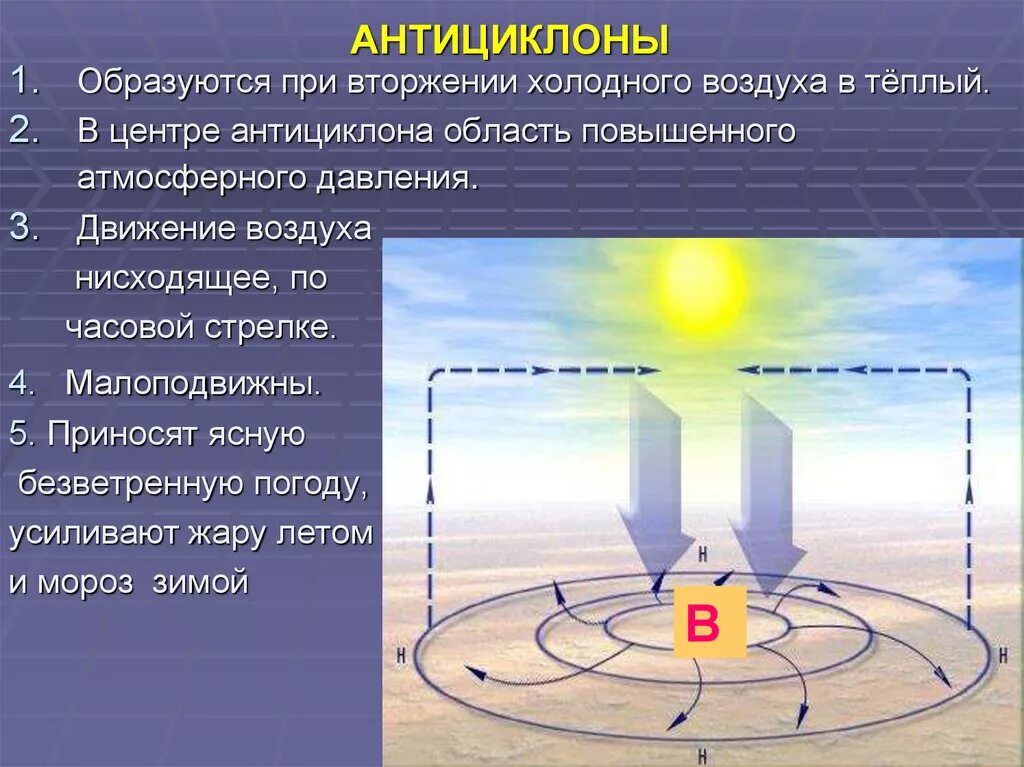 Восходящее нисходящее движение. Антициклон. Схема образования антициклона. Движение воздуха в антициклоне. Циклон и антициклон.