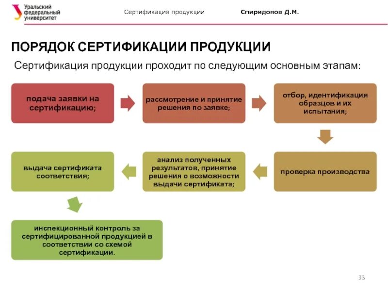 Что понимается под сертификацией продукции. Сертификация это определение. Что понимается под сертификацией продукции. Функции системы сертификации. Основные положения сертификации продукции.
