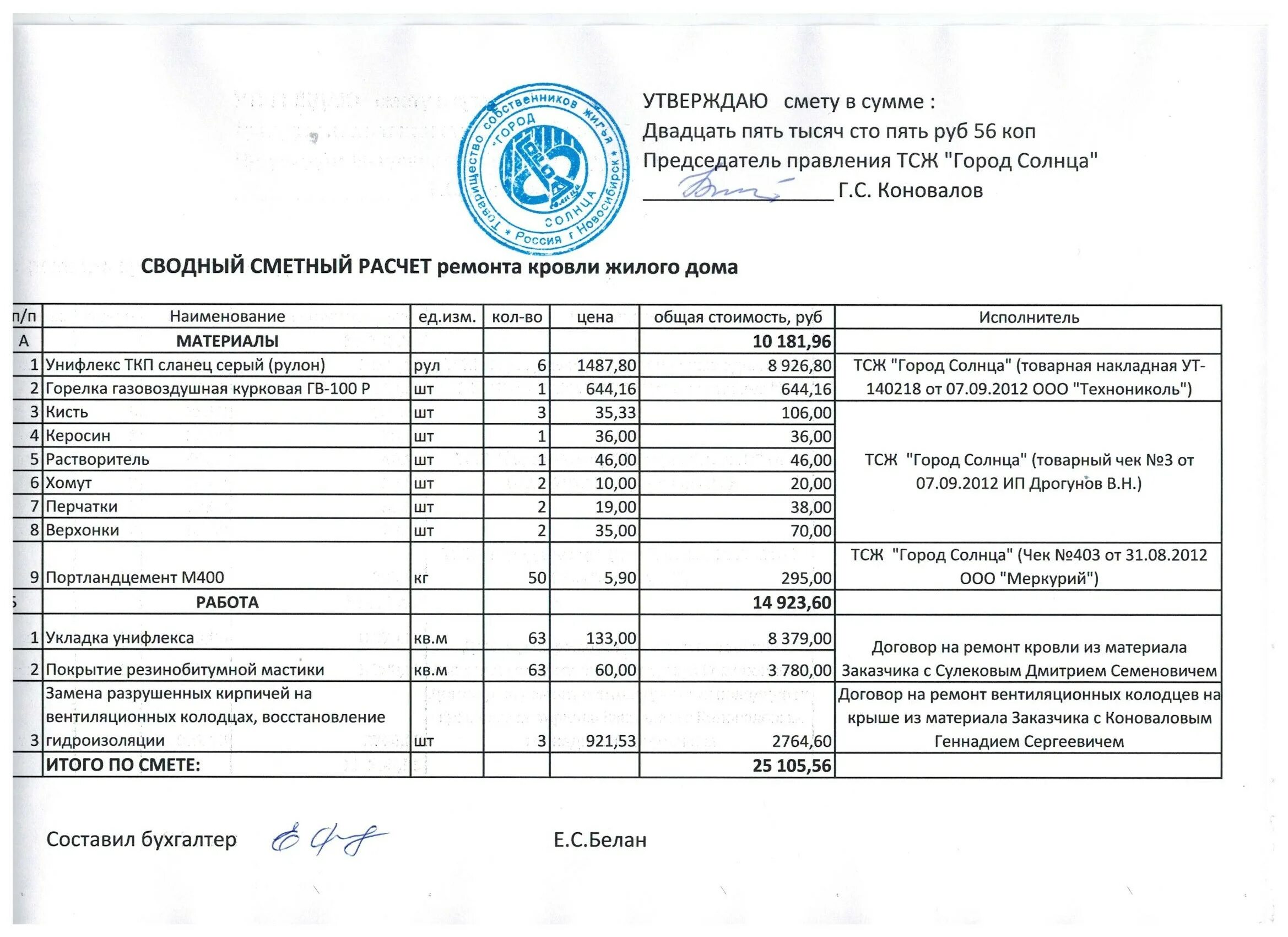 Составление сметы предприятия. Смета на крышу образец. локальная смета на реконструкцию кровли. ремонтная смета. форма сметы на ремонтные работы.