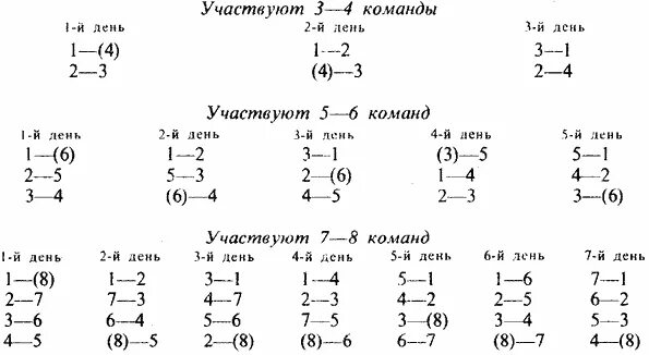 8 команд в круг. Круговая система проведения соревнований таблица. таблица на 4 команды в круг. круговая система проведения соревнований 5 команд. круговая система соревнований по волейболу.