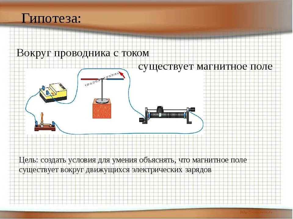 В проводнике всегда есть. Вокруг проводника с током существует магнитное поле. Вокруг проводника с током. Магнитное поле вокруг проводника. Магнитное поле вокруг проводника с током.