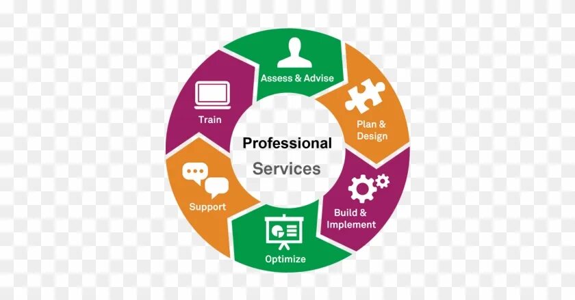 Support service. Professional services. Professional support services background. Professional services Businesses. Support az