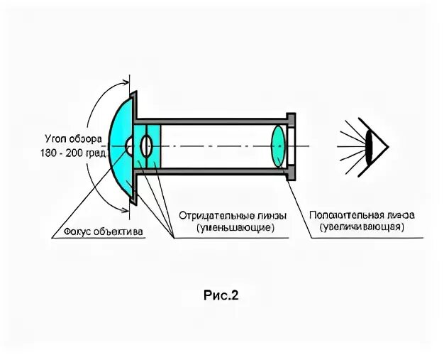 Как снять глазок. Сборка дверного глазка с 3 линзами. Глазок двери схема установки линзы. Дверной глазок 4 линзы схема монтажная. Как собрать дверной глазок с 2 линзами.