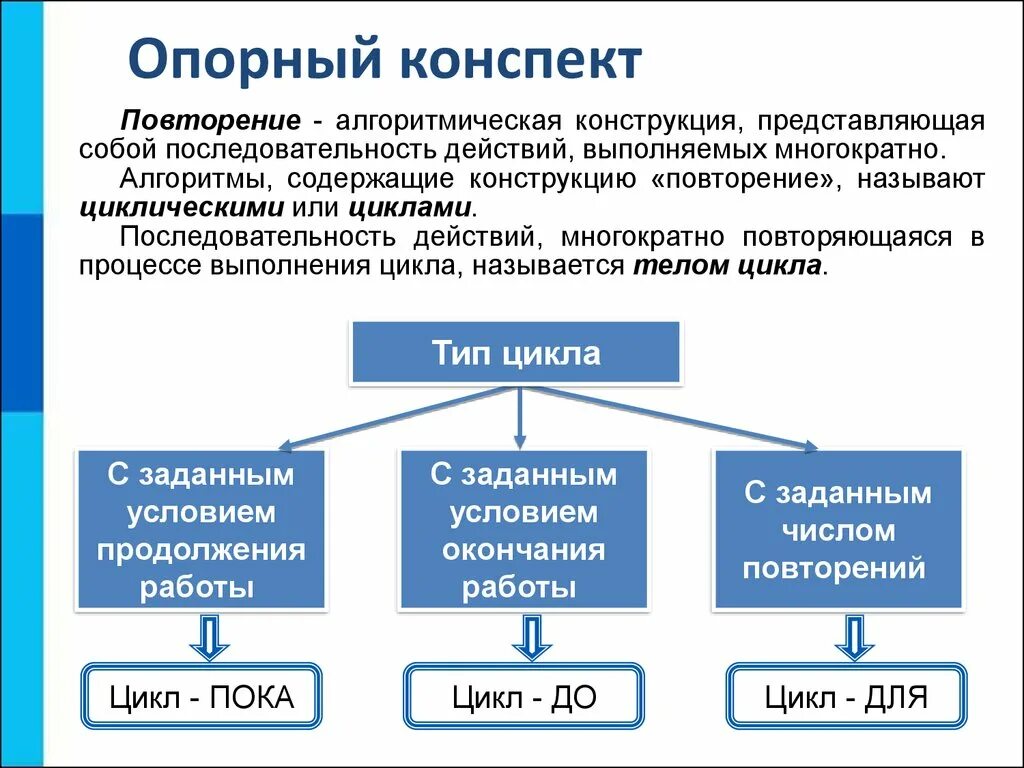 Алгоритм конструкция повторение