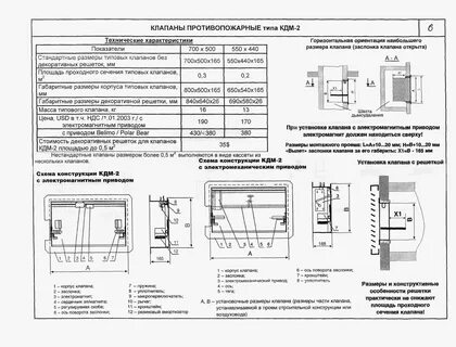 Противопожарный клапан размеры