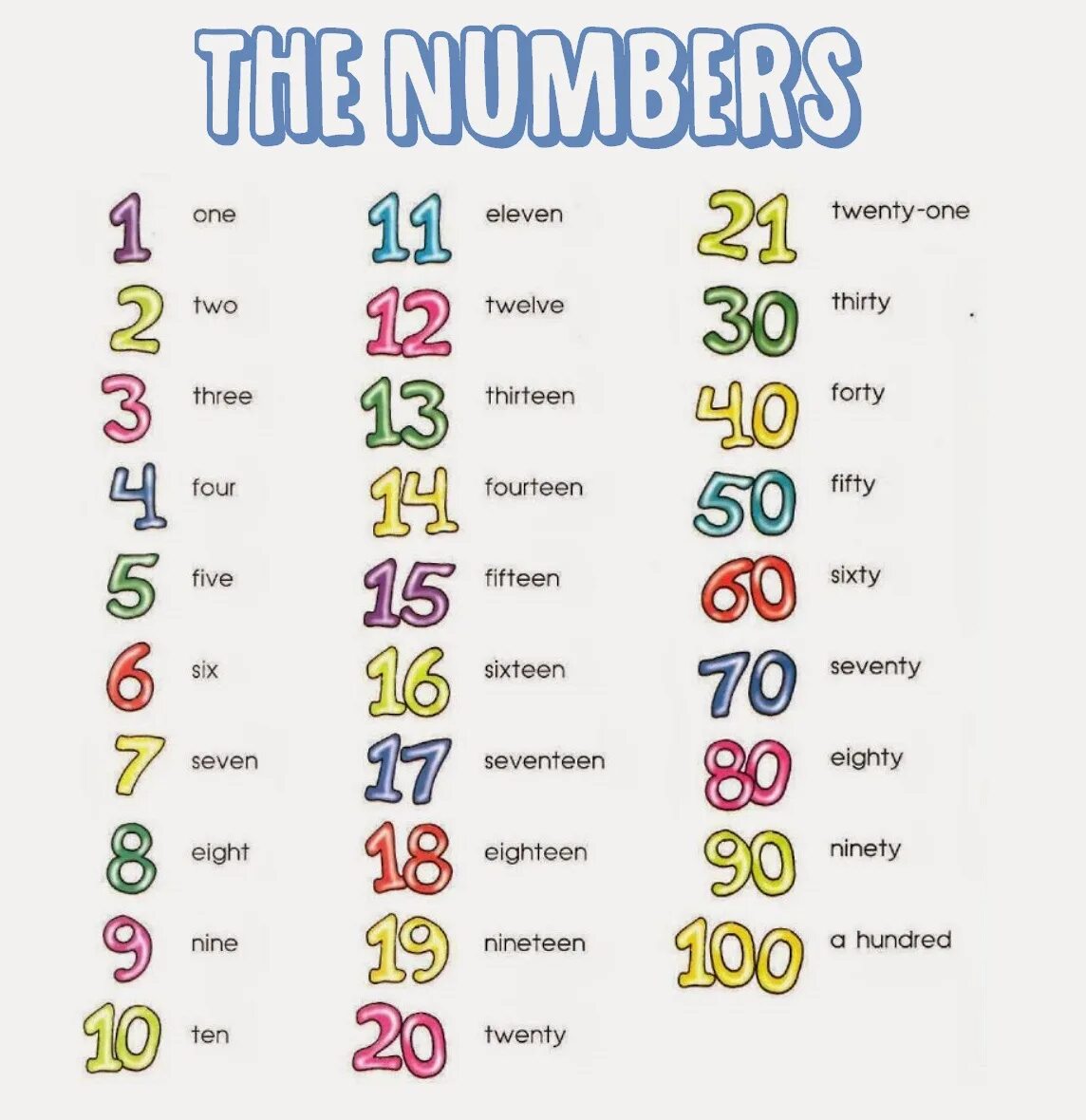 The numbers. The numbers