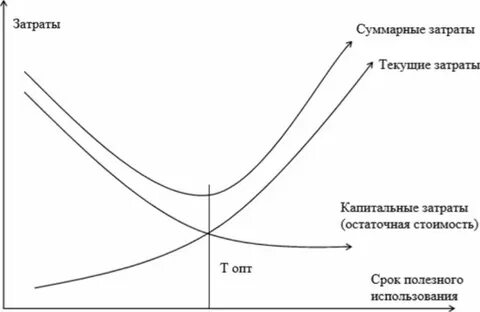 Соотношение затрат и расходов