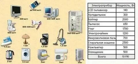 8 квт это сколько