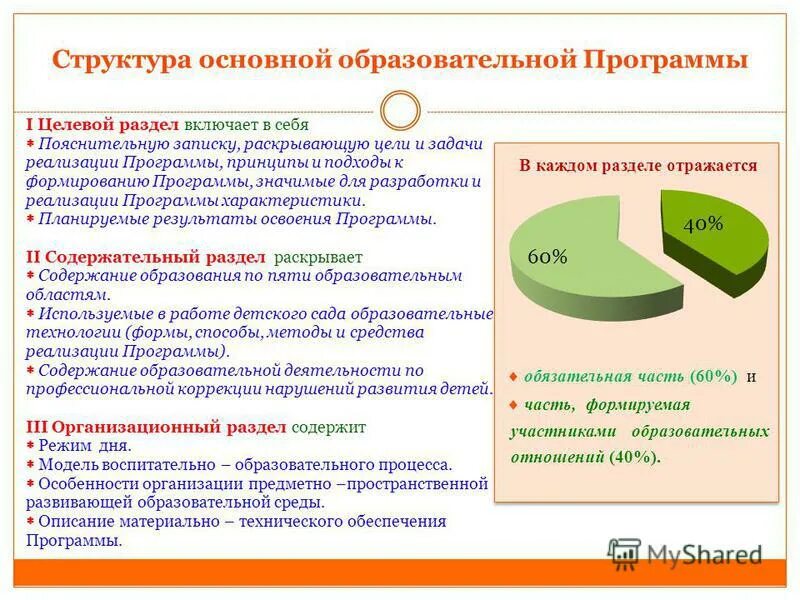 Основные образовательные программы включают разделы. Целевой раздел основной образовательной программы. целевой раздел образовательной программы включает в себя. целевой раздел образовательной программы до. презентация основной общеобразовательной программы.