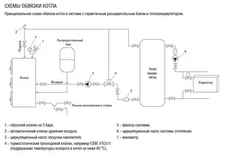 Схема обвязки