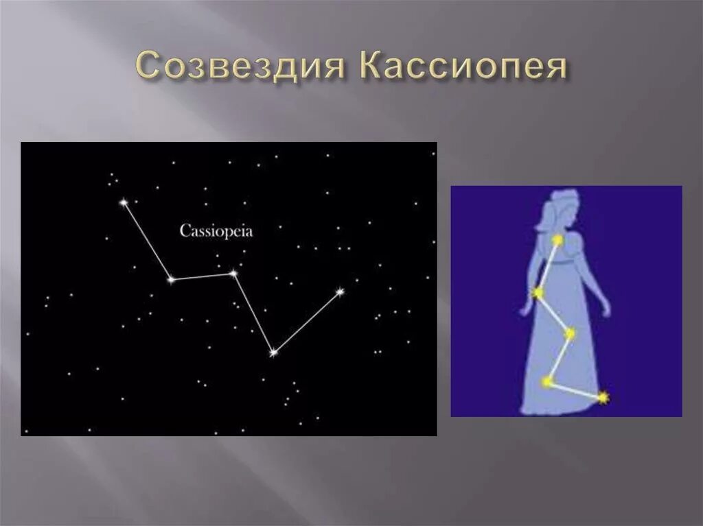 Созвездие сюжет. Созвездие Кассиопея 2 класс. Созвездия весеннего неба Кассиопея 2 класс. Созвездие Кассиопея схема. Созвездие Кассиопея окружающий мир 2.