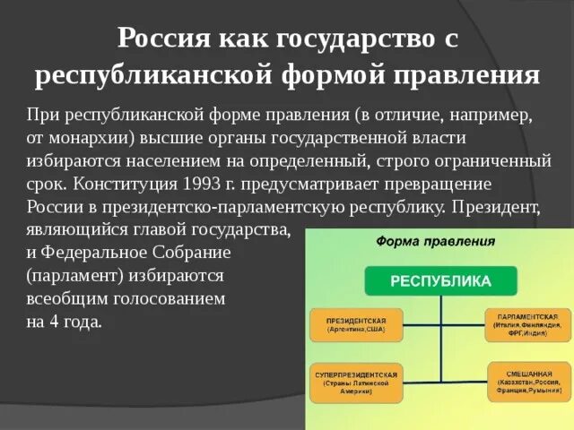 Форма государственного правления. Республиканская форма правления. РФ государство с республиканской формой правления. Республиканская форма прав.