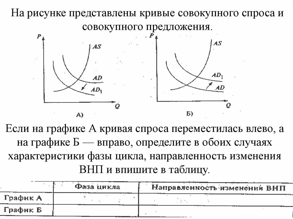 Если совокупное предложение превышает. График совокупного спроса и совокупного предложения. Кривая изменения совокупного спроса. Построить график совокупного спроса и предложения построить. Кривые совокупного спроса и предложения.