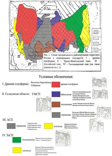 Карта геологического строения рф. Докембрийский кристаллический фундамент. Древние докембрийские платформы. Территории древней платформы. Осадочный чехол платформ полезные ископаемые.