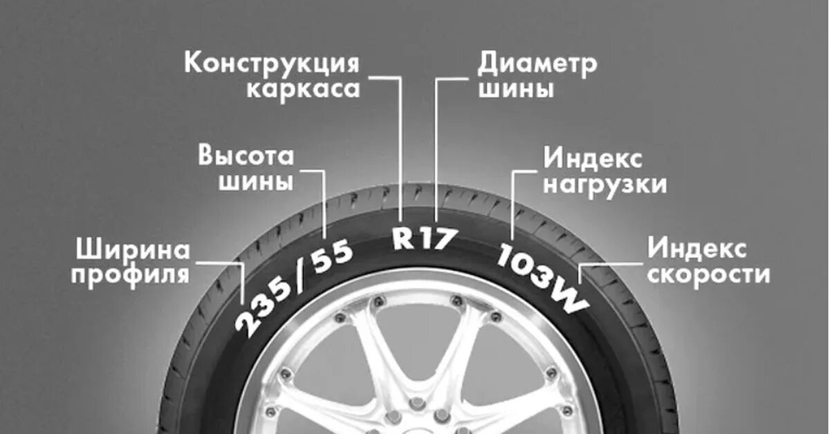 91 т на шинах. Маркировка шин 98h. 102 h индекс шины. индекс 95v на шинах. таблица маркировки скорости резины.