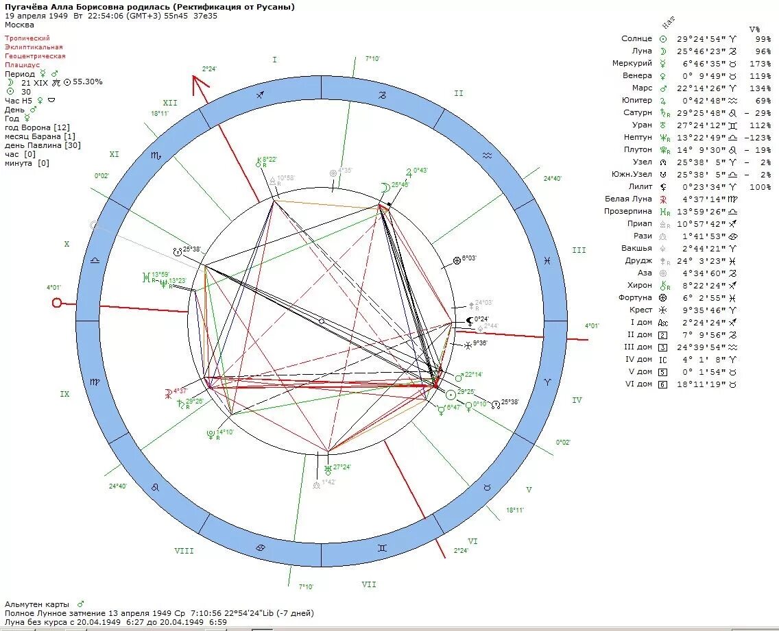 орбисы аспектов в натальной карте. алла пугачёва натальная карта. натальная карта аллы духовой. натальная карта пугачевой. натальная карта аллы пугачевой глоба.