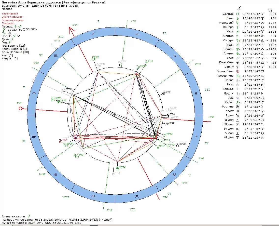 Марс в раке в натальной. Натальная карта Аллы Пугачевой. Натальная карта Галкина. Пугачева натальная карта.