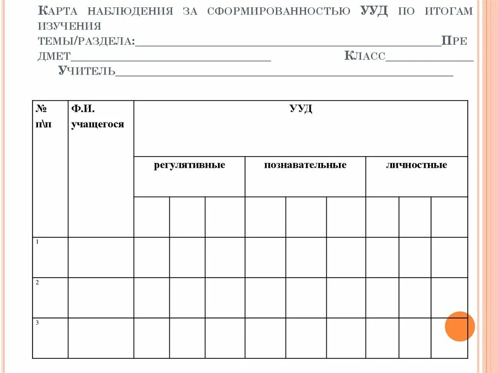 Составить карту наблюдения. Карта наблюдения. карточка наблюдения пример. карта наблюдения скотта.