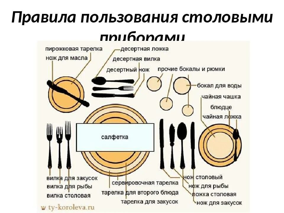 Как по этикету класть приборы. Сервировка стола этикет. сервировка стола по этикету. правила сервировки стола по этикету. сервировка стола этикет за столом.