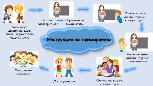 Школьная служба примирения. Служба медиации. Служба медиации в школе. Служба медиации и примирения в школе.