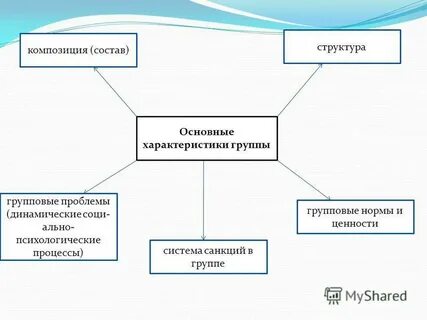 Психологические процессы малой группы