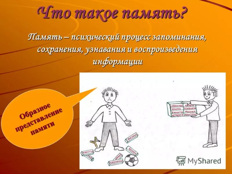 Процесс запоминания сохранения и воспроизведения информации. Процесс запоминания сохранения и воспроизведения информации