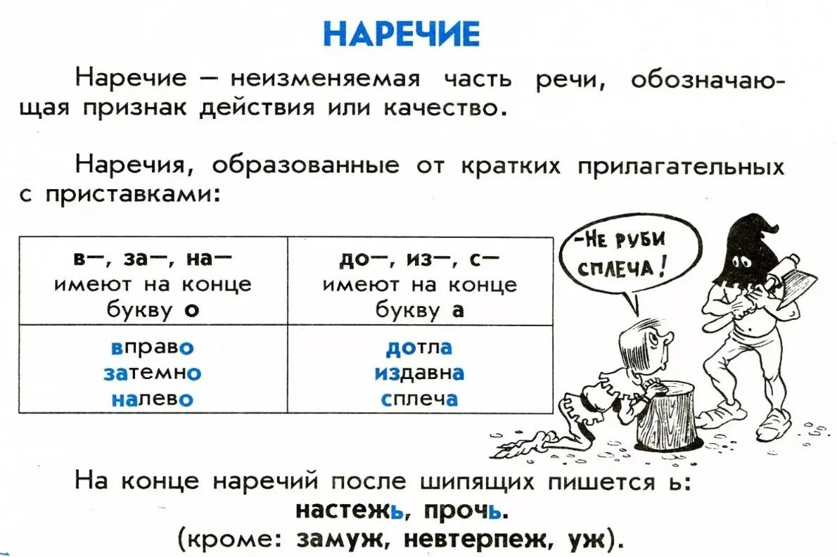 Дремуч часть речи. Что такое наречие в русском языке 7 класс правило. Что такое наречие в русском языке 4 класс правило. Что такое наречие в русском языке 5 класс правило. Наречие часть речи в русском языке.