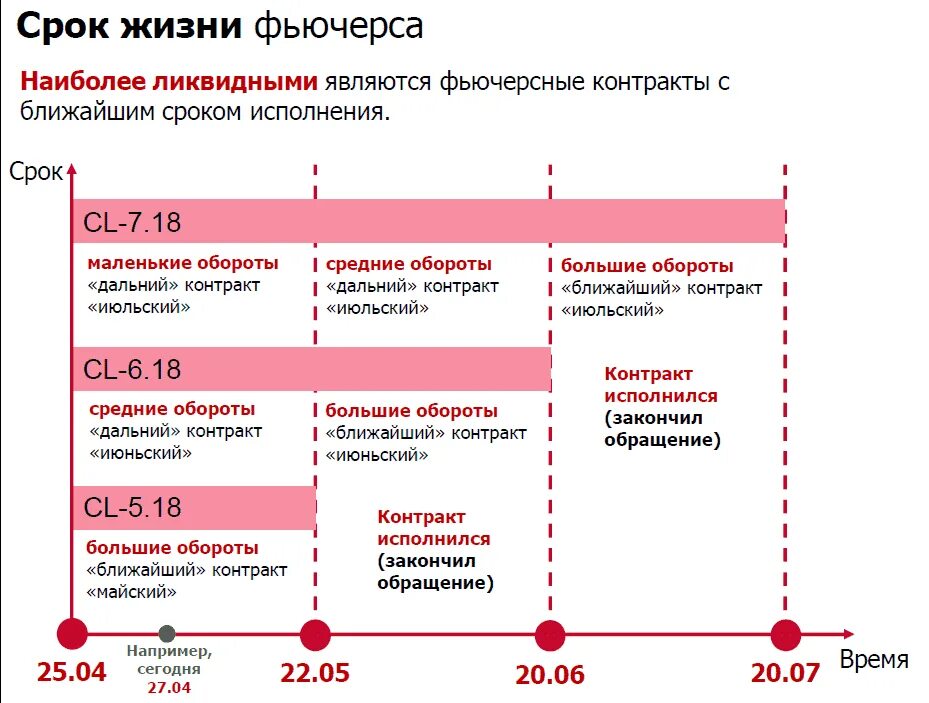 Срок обращения фьючерса. Срок жизни фьючерсного контракта. Исполнение фьючерсных контрактов. Срок обращения фьючерсного контракта. Дата исполнения контракта считается