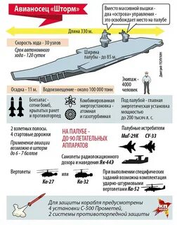Проект шторм