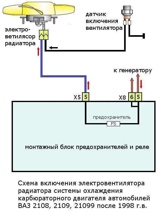 Схема включения вентилятора охлаждения 2108. Схема подключения вентилятора ВАЗ 2109. Схема включения вентилятора 2109 инжектор. Схема датчика включения вентилятора ВАЗ 2109 инжектор.